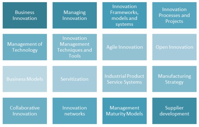 tabla gestión innovación y tecnología