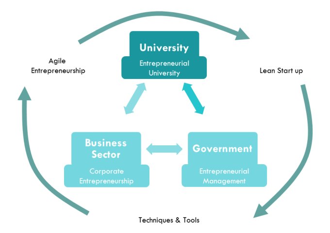 ekintzailetasun enpresariala